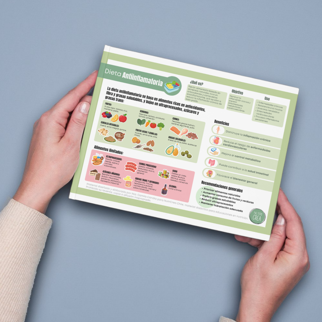 Flashcard PDF Dieta antiinflamatoria
