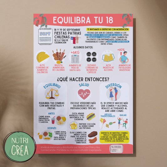 Infografía PNG Equilibra tu 18